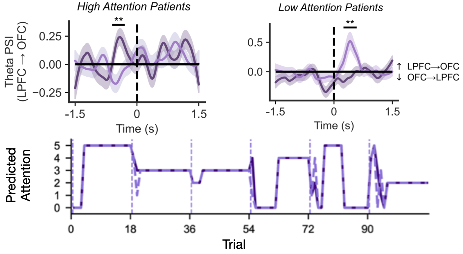 Neural mechanisms of attention learning